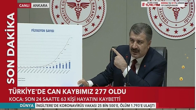 BAKAN,RAKAMLARI AÇIKLADI...