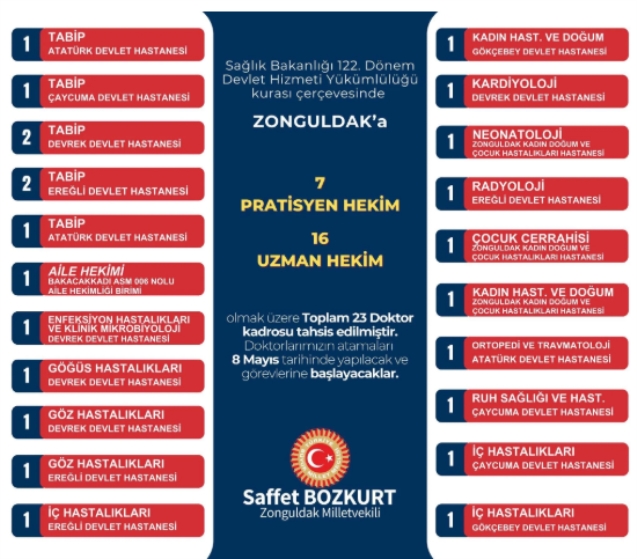 Saffet Bozkurt duyurdu... 23 hekim ataması yapıldı...